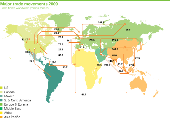 570x_oil_map_major_oil_trade_movements.gif