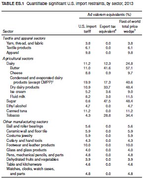 ITC%20Tariffs%202009.jpg