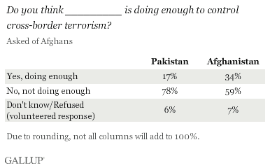 afgah%20view%20of%20pakistan%20afghan%20terror%20fighting.gif