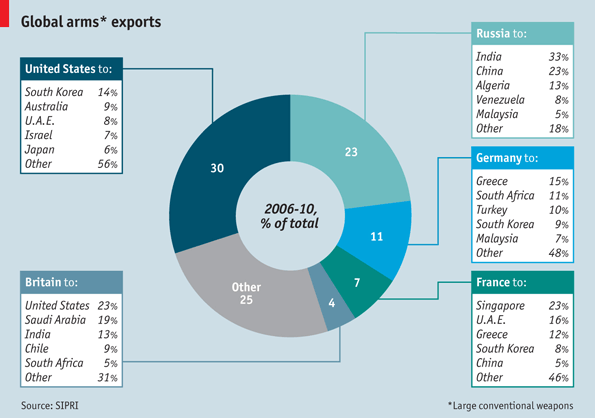 arms%20exports.gif