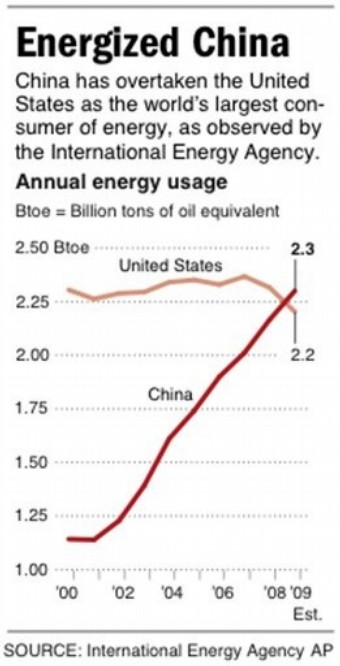 chine%20energy%20use.jpg