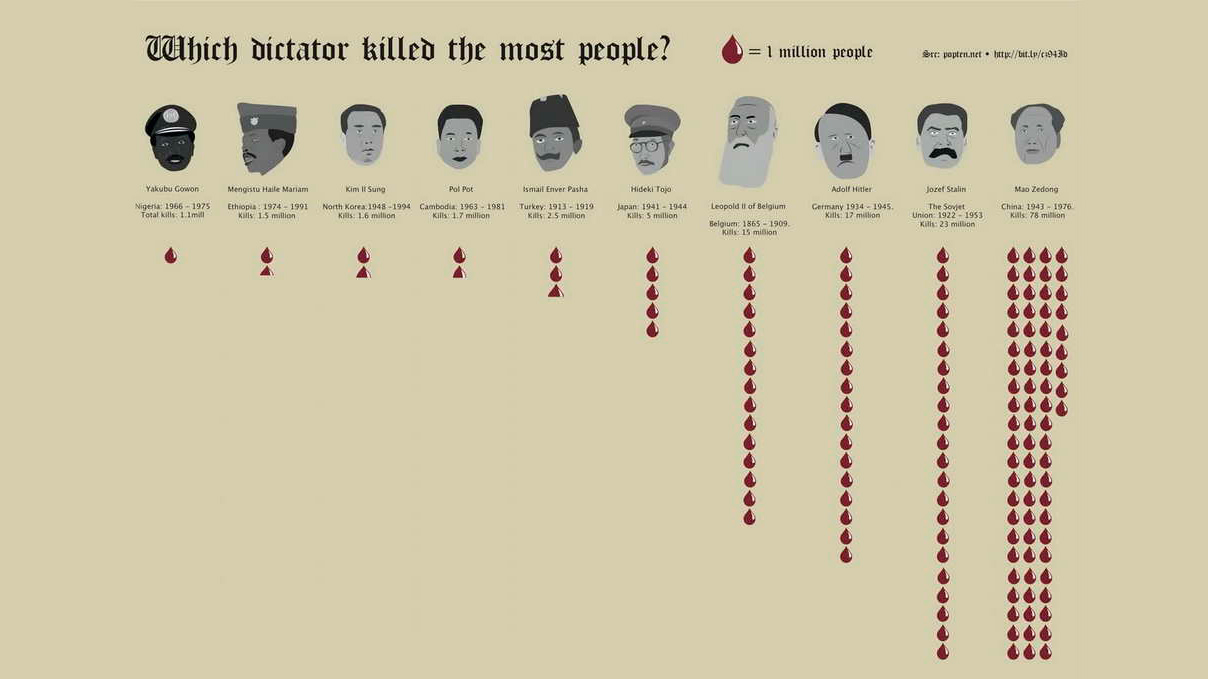 dictators.jpg