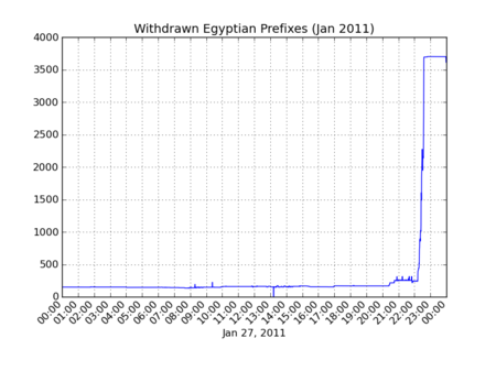 egypt_outages-thumb-450x337-188.png