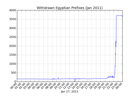 egypt_outages-thumb-450x337-188.png