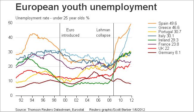 eurozone%20unemployed.jpg