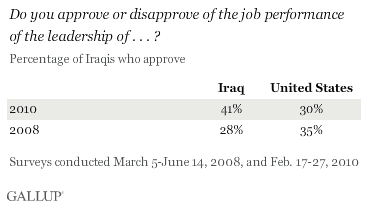 iraq%20leadership%20poll.gif