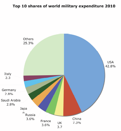 military_spending_big.png