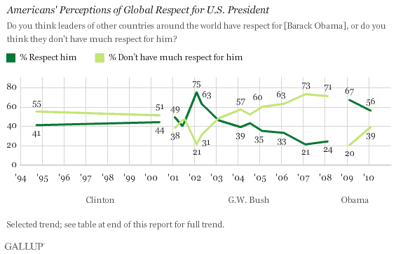 presidentialapproval.gif