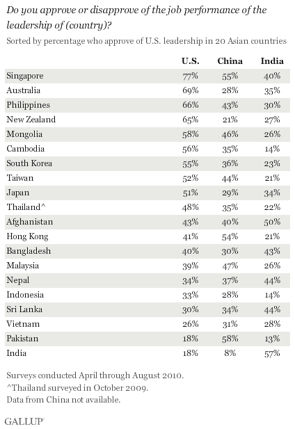 u.s.%20asia%20leadership.gif